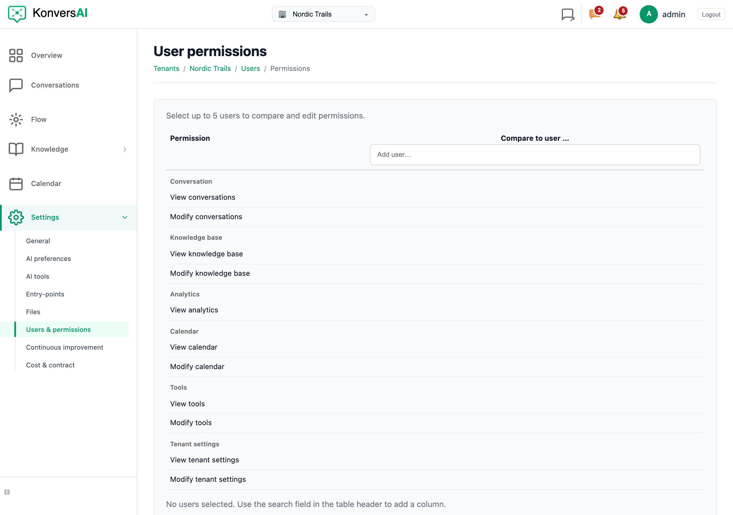 The User permissions screen, showing the permission matrix with one column for each selected user.